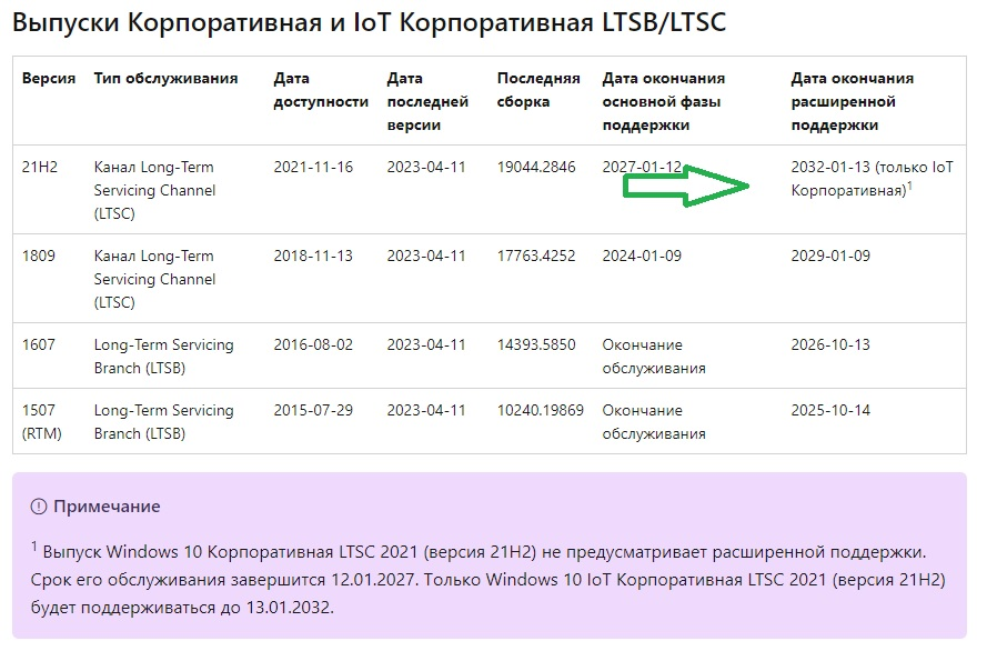 Windows 10 IoT LTSC 21H2 x64-x86 Оригинальные версии MSDN на русском