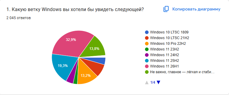 Windows 11 Pro 26H1 Game RU 28000.2269 — Выбор большинства