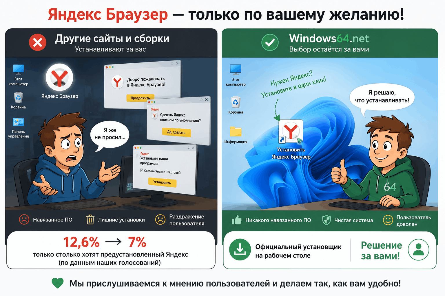 Почему в сборках Windows64.net нет предустановленного Яндекс Браузера