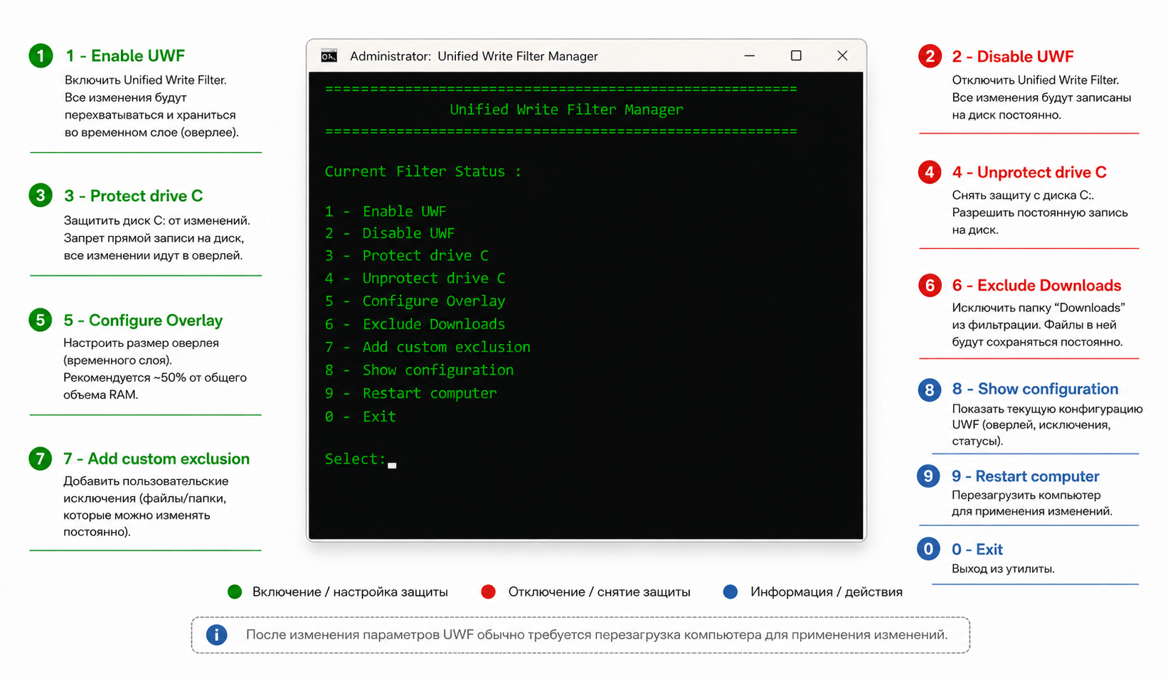 Windows 11 IoT 25H2 с UWF Control - сброс изменений после перезагрузки